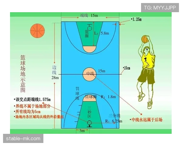 篮球中线规则全解析:避免过场与发球违例 篮球中线规则全解析:避免过场与发球违例