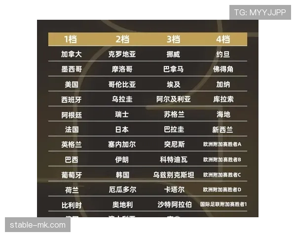 2026世界杯48支球队分12个小组规则怎么分配