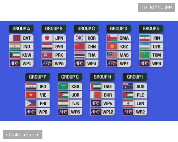 2026世界杯最新32强路径规则 2026世界杯最新32强路径规则