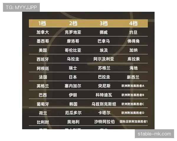 2026世界杯完整同分排名规则 2026世界杯完整同分排名规则