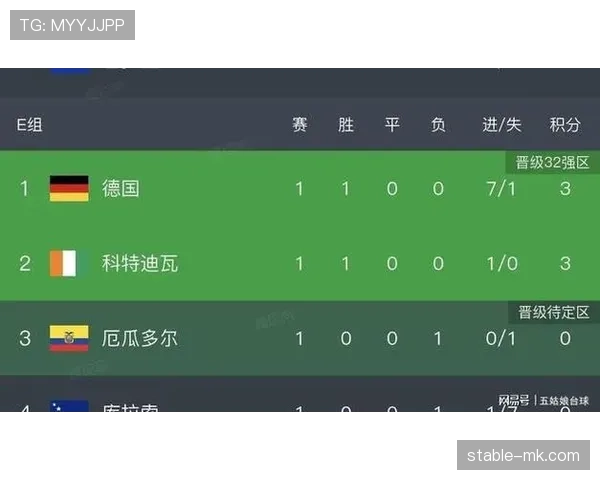 厄瓜多尔成为E组搅局者的可能性